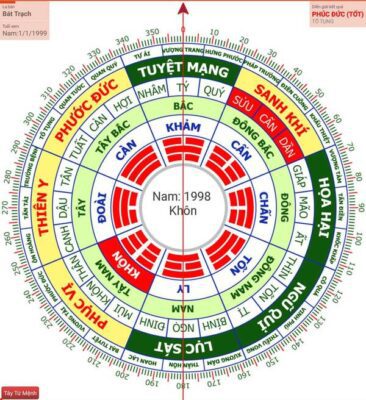 La bàn phong thủy là gì? Hướng dẫn sử dụng la bàn phong thủy chuẩn khi thi công nội thất